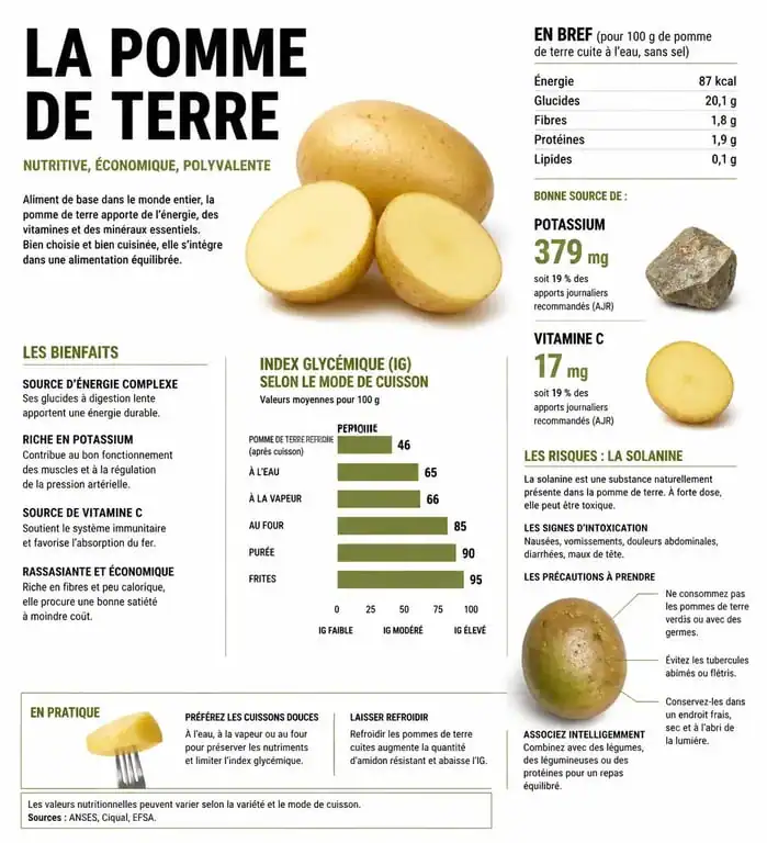 Infographie sur les bienfaits et méfaits de la pomme de terre pour la santé