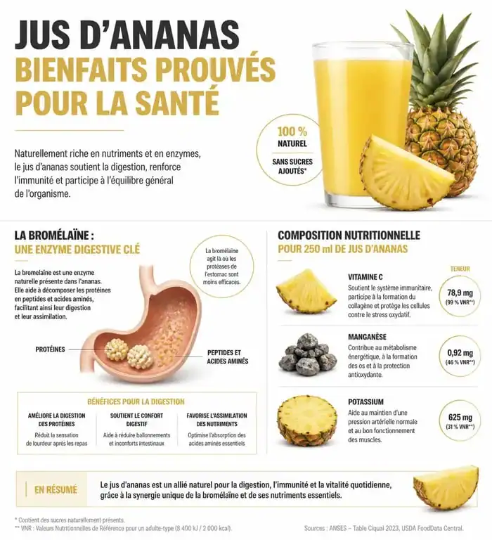 Infographie sur les bienfaits du jus d'ananas et le rôle de la bromélaïne pour la digestion